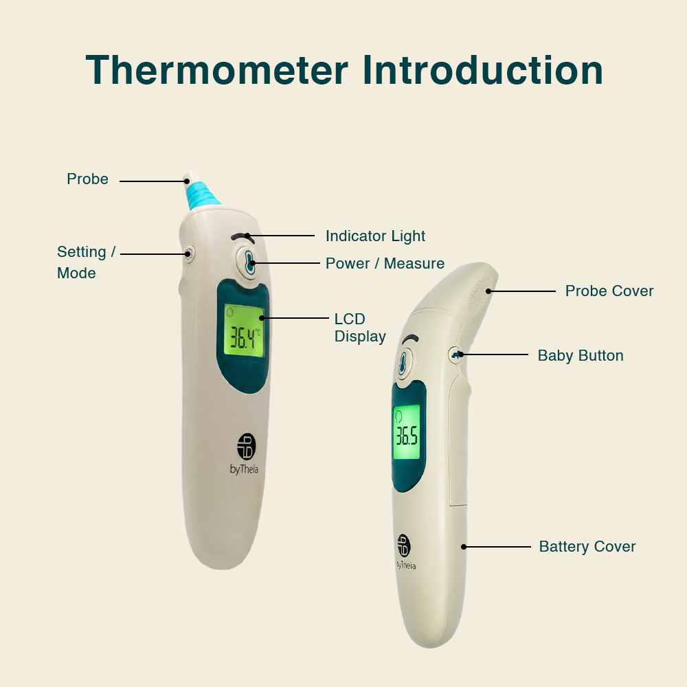 Dual Mode Infrared Ear and Forehead Thermometer