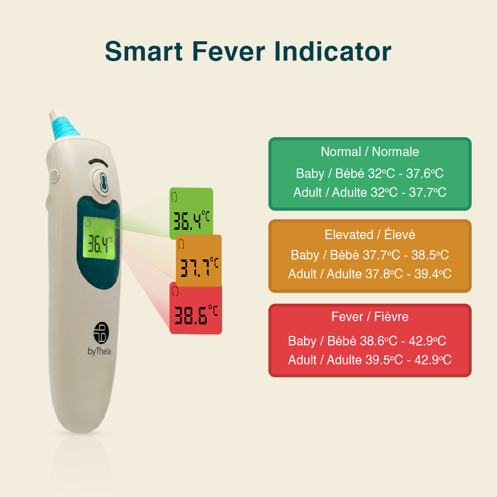 Dual Mode Infrared Ear and Forehead Thermometer
