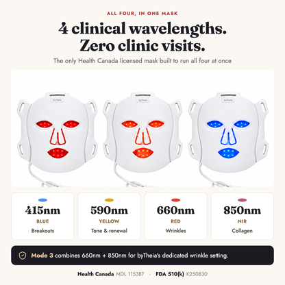 The four wavelengths of the byTheia LED face mask: 415 nm blue, 590 nm yellow, 660 nm red and 850 nm near-infrared.