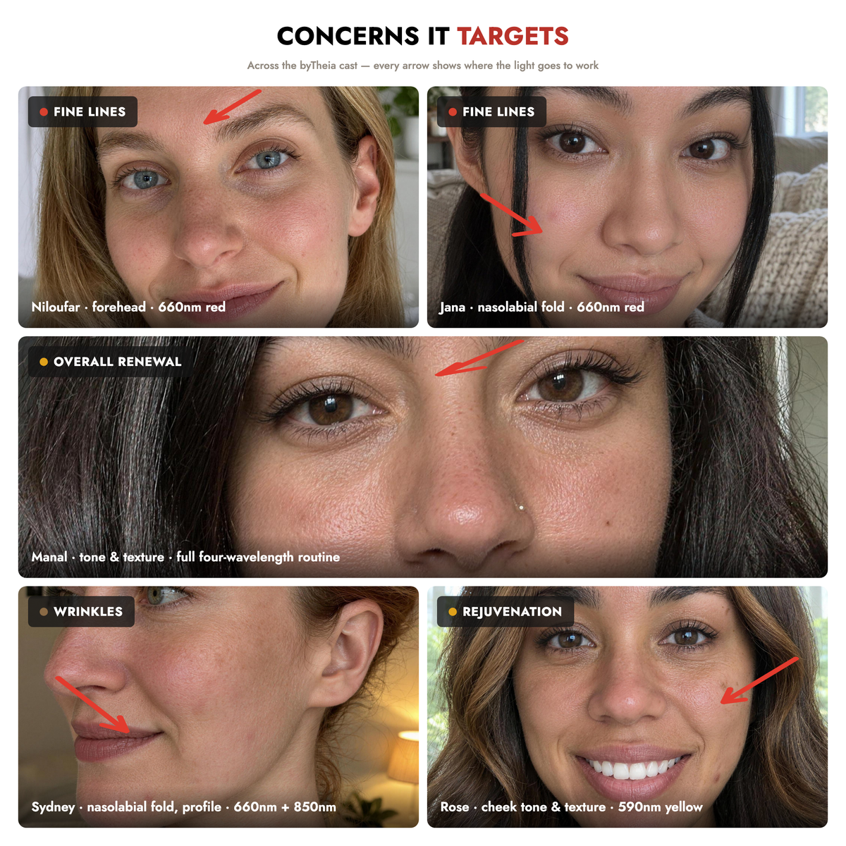 Five women with different skin concerns (fine lines, wrinkles, tone and texture) that the byTheia LED mask targets.