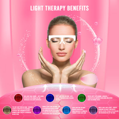 byTheia 7 Colour LED face mask benefits of using the led face mask in canada