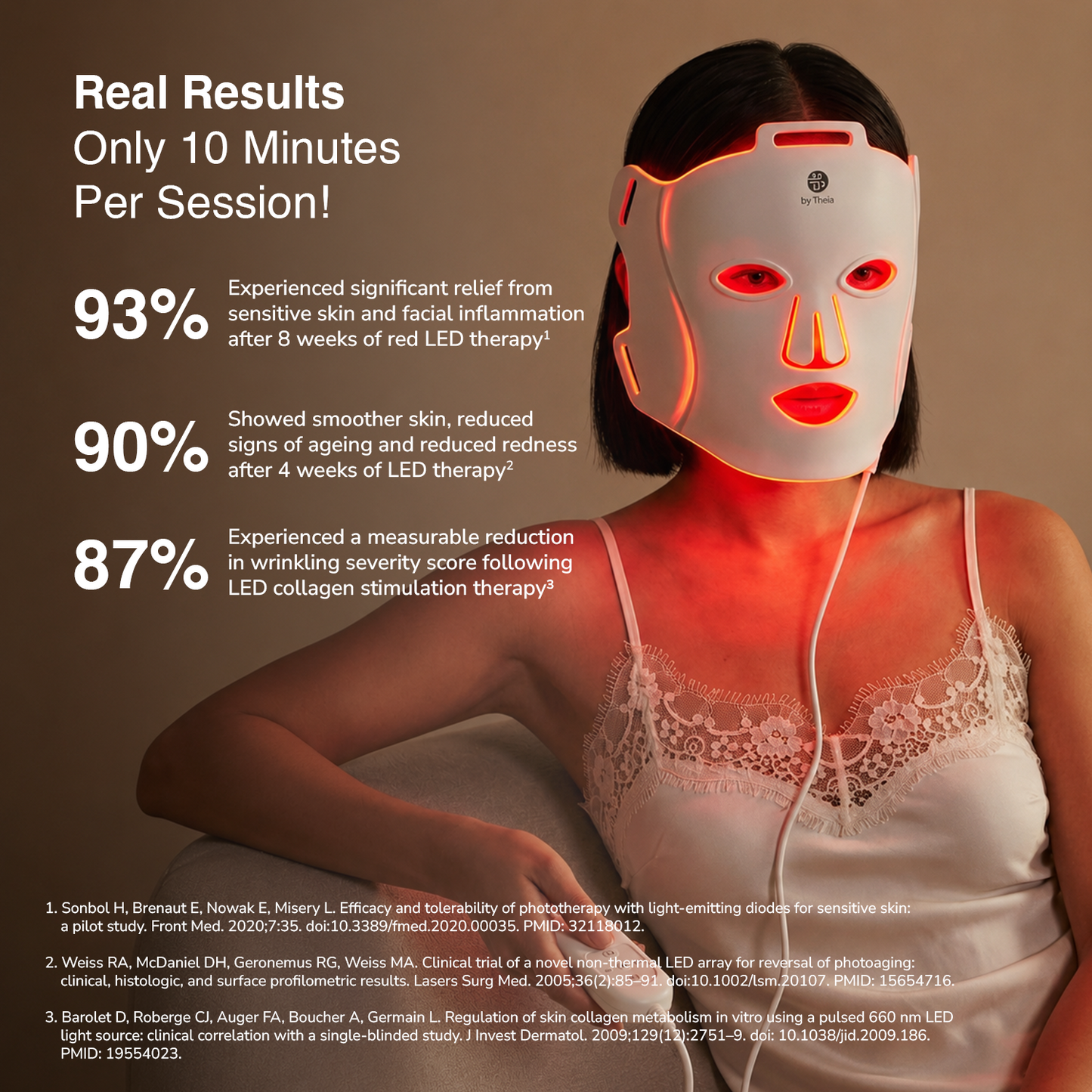 byTheia Advanced LED Facial Mask BTFM03 clinical results — 93% relief from inflammation, 90% smoother skin, 87% reduction in wrinkle severity with 10-minute red light therapy sessions