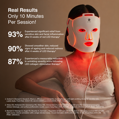 byTheia Advanced LED Facial Mask BTFM03 clinical results — 93% relief from inflammation, 90% smoother skin, 87% reduction in wrinkle severity with 10-minute red light therapy sessions