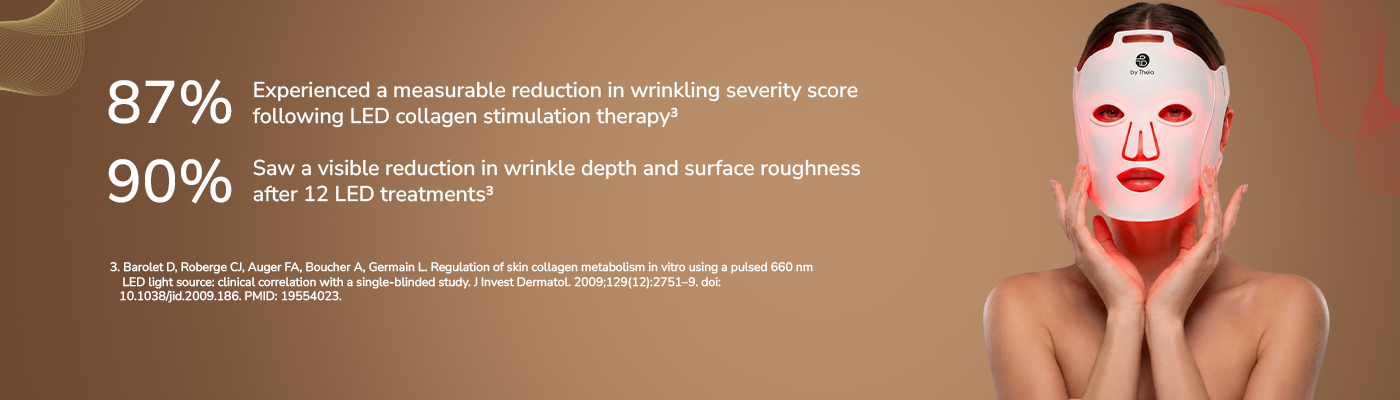 LED collagen therapy results: 87% reduction in wrinkling severity score, 90% visible wrinkle depth reduction after 12 treatments