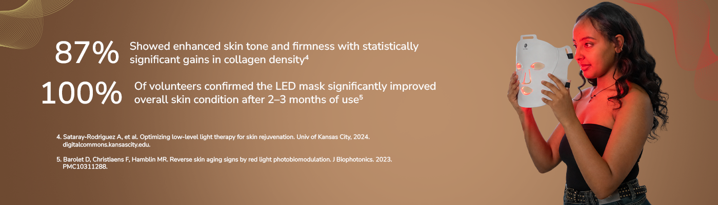 LED mask clinical evidence: 87% improved collagen density and skin firmness, 100% confirmed improved skin condition after 2–3 months