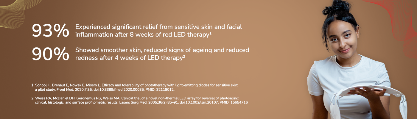 Clinical study results: 93% of participants experienced relief from sensitive skin inflammation after 8 weeks of red LED therapy